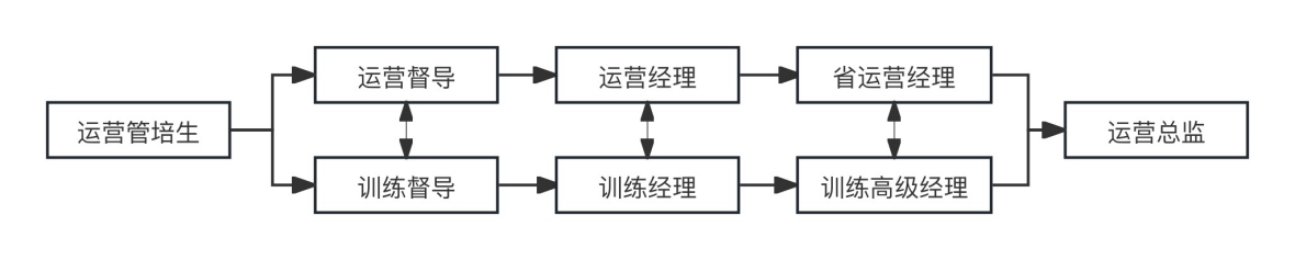 1714281591703953.jpg 成长路径.jpg